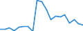 Unit of measure: Thousand persons / Degree of urbanisation: Rural areas / Geopolitical entity (reporting): Germany