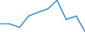 Unit of measure: Percentage / International Standard Classification of Education (ISCED 2011): Less than primary, primary and lower secondary education (levels 0-2) / Age class: Less than 6 years / Geopolitical entity (reporting): European Union - 28 countries (2013-2020)