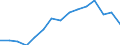 Unit of measure: Percentage / International Standard Classification of Education (ISCED 2011): Less than primary, primary and lower secondary education (levels 0-2) / Age class: Less than 6 years / Geopolitical entity (reporting): European Union - 27 countries (2007-2013)