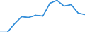 Unit of measure: Percentage / International Standard Classification of Education (ISCED 2011): Less than primary, primary and lower secondary education (levels 0-2) / Age class: Less than 6 years / Geopolitical entity (reporting): Euro area (EA11-1999, EA12-2001, EA13-2007, EA15-2008, EA16-2009, EA17-2011, EA18-2014, EA19-2015, EA20-2023)