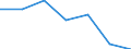 Maßeinheit: Prozent / Internationale Standardklassifikation des Bildungswesens (ISCED 2011): Unterhalb des Primarbereichs, Primarbereich und Sekundarbereich I (Stufen 0-2) / Altersklasse: Weniger als 6 Jahre / Geopolitische Meldeeinheit: Euroraum - 20 Länder (ab 2023)