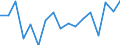 Unit of measure: Percentage / International Standard Classification of Education (ISCED 2011): Less than primary, primary and lower secondary education (levels 0-2) / Age class: Less than 6 years / Geopolitical entity (reporting): Belgium