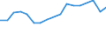 Unit of measure: Percentage / International Standard Classification of Education (ISCED 2011): Less than primary, primary and lower secondary education (levels 0-2) / Age class: Less than 6 years / Geopolitical entity (reporting): Denmark