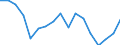 Unit of measure: Percentage / International Standard Classification of Education (ISCED 2011): Less than primary, primary and lower secondary education (levels 0-2) / Age class: Less than 6 years / Geopolitical entity (reporting): Estonia