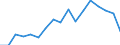 Unit of measure: Percentage / International Standard Classification of Education (ISCED 2011): Less than primary, primary and lower secondary education (levels 0-2) / Age class: Less than 6 years / Geopolitical entity (reporting): Italy