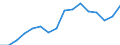 Unit of measure: Percentage / International Standard Classification of Education (ISCED 2011): Less than primary, primary and lower secondary education (levels 0-2) / Age class: Less than 6 years / Geopolitical entity (reporting): Malta