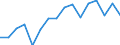 Unit of measure: Percentage / International Standard Classification of Education (ISCED 2011): Less than primary, primary and lower secondary education (levels 0-2) / Age class: Less than 6 years / Geopolitical entity (reporting): Slovenia