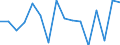 Unit of measure: Percentage / International Standard Classification of Education (ISCED 2011): Less than primary, primary and lower secondary education (levels 0-2) / Age class: Less than 6 years / Geopolitical entity (reporting): Iceland