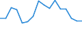 Unit of measure: Percentage / International Standard Classification of Education (ISCED 2011): Less than primary, primary and lower secondary education (levels 0-2) / Age class: From 6 to 11 years / Geopolitical entity (reporting): Czechia