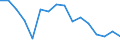 Unit of measure: Percentage / International Standard Classification of Education (ISCED 2011): Less than primary, primary and lower secondary education (levels 0-2) / Age class: From 6 to 11 years / Geopolitical entity (reporting): Latvia