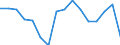 Unit of measure: Percentage / International Standard Classification of Education (ISCED 2011): Less than primary, primary and lower secondary education (levels 0-2) / Age class: From 6 to 11 years / Geopolitical entity (reporting): Lithuania