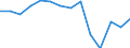 Maßeinheit: Prozent / Internationale Standardklassifikation des Bildungswesens (ISCED 2011): Unterhalb des Primarbereichs, Primarbereich und Sekundarbereich I (Stufen 0-2) / Altersklasse: 6 bis 11 Jahre / Geopolitische Meldeeinheit: Rumänien