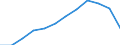 Maßeinheit: Prozent / Internationale Standardklassifikation des Bildungswesens (ISCED 2011): Unterhalb des Primarbereichs, Primarbereich und Sekundarbereich I (Stufen 0-2) / Altersklasse: 12 bis 17 Jahre / Geopolitische Meldeeinheit: Europäische Union (EU6-1958, EU9-1973, EU10-1981, EU12-1986, EU15-1995, EU25-2004, EU27-2007, EU28-2013, EU27-2020)