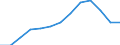 Unit of measure: Percentage / International Standard Classification of Education (ISCED 2011): Less than primary, primary and lower secondary education (levels 0-2) / Age class: From 12 to 17 years / Geopolitical entity (reporting): Euro area (EA11-1999, EA12-2001, EA13-2007, EA15-2008, EA16-2009, EA17-2011, EA18-2014, EA19-2015, EA20-2023)