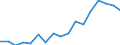 Unit of measure: Percentage / International Standard Classification of Education (ISCED 2011): Less than primary, primary and lower secondary education (levels 0-2) / Age class: From 12 to 17 years / Geopolitical entity (reporting): Belgium