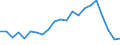 Income and living conditions indicator: At risk of poverty rate (cut-off point: 60% of median equivalised income after social transfers) / Age class: Less than 65 years / Sex: Total / Unit of measure: Thousand persons / Geopolitical entity (reporting): Belgium