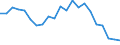 Income and living conditions indicator: At risk of poverty rate (cut-off point: 60% of median equivalised income after social transfers) / Age class: Less than 65 years / Sex: Total / Unit of measure: Thousand persons / Geopolitical entity (reporting): Ireland