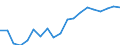 Income and living conditions indicator: At risk of poverty rate (cut-off point: 60% of median equivalised income after social transfers) / Age class: Less than 65 years / Sex: Total / Unit of measure: Thousand persons / Geopolitical entity (reporting): Netherlands