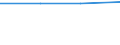 Income and living conditions indicator: At risk of poverty rate (cut-off point: 60% of median equivalised income after social transfers) / Age class: Less than 65 years / Sex: Total / Unit of measure: Percentage / Geopolitical entity (reporting): European Union - 25 countries (2004-2006)