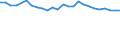 Income and living conditions indicator: At risk of poverty rate (cut-off point: 60% of median equivalised income after social transfers) / Age class: Less than 65 years / Sex: Total / Unit of measure: Percentage / Geopolitical entity (reporting): Estonia