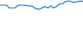 Income and living conditions indicator: At risk of poverty rate (cut-off point: 60% of median equivalised income after social transfers) / Age class: Less than 65 years / Sex: Total / Unit of measure: Percentage / Geopolitical entity (reporting): Netherlands