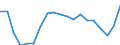 Income and living conditions indicator: At risk of poverty rate (cut-off point: 60% of median equivalised income after social transfers) / Age class: Less than 65 years / Sex: Total / Unit of measure: Percentage / Geopolitical entity (reporting): Slovakia