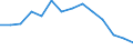 Type of household: Single person / Income and living conditions indicator: Persons aged 65 years and over compared to persons aged less than 65 years / Sex: Total / Geopolitical entity (reporting): Croatia