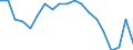 Type of household: Single person / Income and living conditions indicator: Persons aged 65 years and over compared to persons aged less than 65 years / Sex: Males / Geopolitical entity (reporting): Czechia