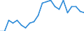 Type of household: Single person / Income and living conditions indicator: Persons aged 65 years and over compared to persons aged less than 65 years / Sex: Males / Geopolitical entity (reporting): Denmark