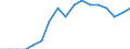 Alleinstehende Person / Personen 65 Jahre und älter im Vergleich zu Personen weniger als 65 Jahre / Insgesamt / Euroraum - 19 Länder (2015-2022)