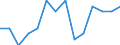 Unit of measure: Number / Geopolitical entity (reporting): Belgium