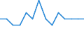 Unit of measure: Number / Geopolitical entity (reporting): Germany