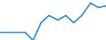 Unit of measure: Number / Geopolitical entity (reporting): Estonia