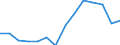 Unit of measure: Number / Geopolitical entity (reporting): Luxembourg