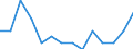 Unit of measure: Number / Geopolitical entity (reporting): Finland