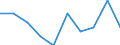 Unit of measure: Number / Geopolitical entity (reporting): Iceland