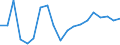 Age class: From 65 to 74 years / Unit of measure: Average / Geopolitical entity (reporting): Czechia