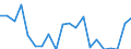 Age class: From 65 to 74 years / Unit of measure: Average / Geopolitical entity (reporting): Estonia