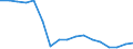 Age class: From 65 to 74 years / Unit of measure: Average / Geopolitical entity (reporting): Greece