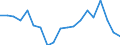 Age class: From 65 to 74 years / Unit of measure: Average / Geopolitical entity (reporting): Lithuania