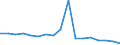 Age class: From 65 to 74 years / Unit of measure: Average / Geopolitical entity (reporting): Romania