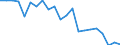 Age class: From 65 to 74 years / Unit of measure: Average / Geopolitical entity (reporting): Norway