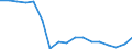 Age class: From 65 to 79 years / Unit of measure: Average / Geopolitical entity (reporting): Greece