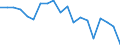 Age class: From 65 to 79 years / Unit of measure: Average / Geopolitical entity (reporting): Poland