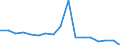 Age class: From 65 to 79 years / Unit of measure: Average / Geopolitical entity (reporting): Romania