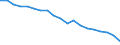 Age class: From 65 to 79 years / Unit of measure: Average / Geopolitical entity (reporting): Slovenia