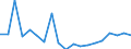 Age class: From 65 to 79 years / Unit of measure: Average / Geopolitical entity (reporting): Slovakia