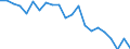 Age class: From 65 to 79 years / Unit of measure: Average / Geopolitical entity (reporting): Norway