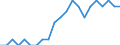 Income and living conditions indicator: Persons aged 65 years and over compared to persons aged less than 65 years / Sex: Total / Geopolitical entity (reporting): Denmark