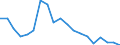 Income and living conditions indicator: Persons aged 65 years and over compared to persons aged less than 65 years / Sex: Total / Geopolitical entity (reporting): Lithuania